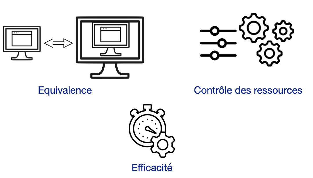 Spécifications de Popek et Goldberg