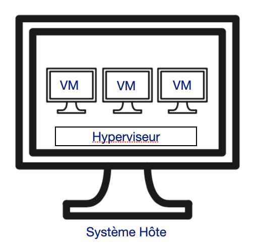 schéma virtualisation